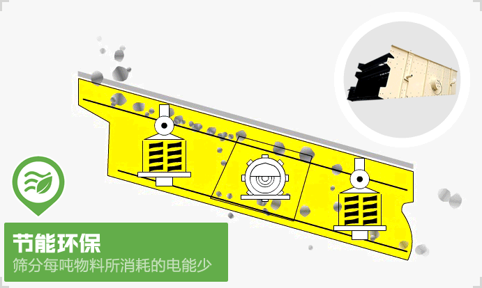 YK系列振動篩